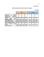 Referāts 'Iekšzemes kopprodukta struktūra un dinamika Latvijā', 27.