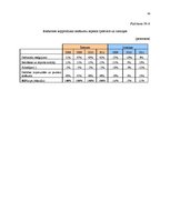 Referāts 'Iekšzemes kopprodukta struktūra un dinamika Latvijā', 29.