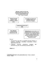 Referāts 'Administratīvā akta nošķiršana no citiem pašvaldības pieņemtiem lēmumiem', 13.
