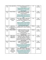 Prakses atskaite 'Prakses atskaite žurnālistikā', 4.