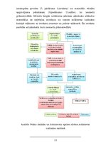 Referāts 'SIA "X" noliktavas saimniecība un materiālo vērtību plūsma', 13.