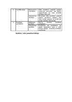 Referāts 'Konfliktu veidi', 3.