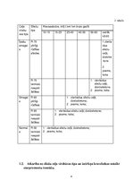 Konspekts 'Sliežu ceļu ierīkošana un ekspluatācija', 4.