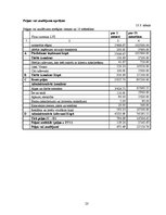 Biznesa plāns 'SIA "Aprūpe" – veco ļaužu aprūpe mājās', 23.