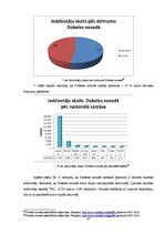 Diplomdarbs 'Iekšējā komunikācija kā Dobeles pašvaldības attīstības instruments', 47.