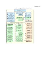 Diplomdarbs 'Iekšējā komunikācija kā Dobeles pašvaldības attīstības instruments', 98.