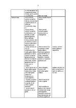 Konspekts 'Integrēts konspekts pirmsskolas izglītības iestādes skolotāja specialitātē', 3.