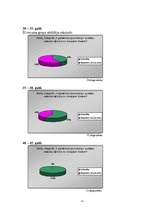 Referāts 'Zināšanas par onkoloģiskajām saslimšanām jauniešu un pieaugušo vidū', 38.