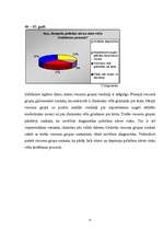 Referāts 'Zināšanas par onkoloģiskajām saslimšanām jauniešu un pieaugušo vidū', 43.