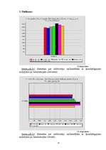 Referāts 'Zināšanas par onkoloģiskajām saslimšanām jauniešu un pieaugušo vidū', 51.