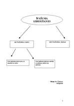 Konspekts 'Īpašuma izbeigšanās', 2.