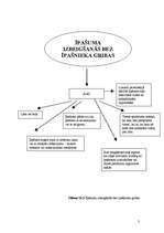 Konspekts 'Īpašuma izbeigšanās', 3.