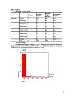 Referāts 'Kopsavilkums pa valstīm un harmonizētās sistēmas nodaļām 2004. gada janvārī-sept', 6.