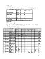 Referāts 'Kopsavilkums pa valstīm un harmonizētās sistēmas nodaļām 2004. gada janvārī-sept', 7.