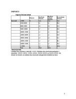 Referāts 'Kopsavilkums pa valstīm un harmonizētās sistēmas nodaļām 2004. gada janvārī-sept', 9.