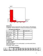 Referāts 'Kopsavilkums pa valstīm un harmonizētās sistēmas nodaļām 2004. gada janvārī-sept', 10.