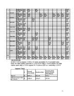 Referāts 'Kopsavilkums pa valstīm un harmonizētās sistēmas nodaļām 2004. gada janvārī-sept', 11.