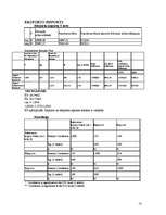 Referāts 'Kopsavilkums pa valstīm un harmonizētās sistēmas nodaļām 2004. gada janvārī-sept', 13.