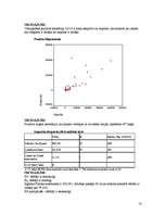 Referāts 'Kopsavilkums pa valstīm un harmonizētās sistēmas nodaļām 2004. gada janvārī-sept', 14.