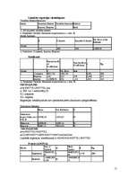 Referāts 'Kopsavilkums pa valstīm un harmonizētās sistēmas nodaļām 2004. gada janvārī-sept', 15.