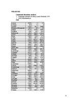 Referāts 'Kopsavilkums pa valstīm un harmonizētās sistēmas nodaļām 2004. gada janvārī-sept', 18.