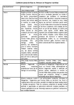 Eseja 'M.Bulgakova darba "Meistars un Margarita" un Bībeles fragmenta salīdzinājums', 1.