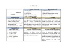 Biznesa plāns 'Biznesa ideja un koncepcija uzņēmumā', 16.