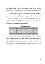 Biznesa plāns 'Biznesa ideja un koncepcija uzņēmumā', 19.