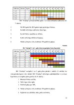 Biznesa plāns 'Biznesa ideja un koncepcija uzņēmumā', 23.