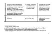 Konspekts 'ĢIS pārlūkprogrammas. Tirgus izpēte', 7.