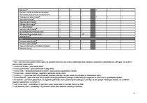 Konspekts 'ĢIS pārlūkprogrammas. Tirgus izpēte', 9.