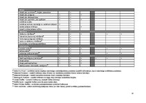 Konspekts 'ĢIS pārlūkprogrammas. Tirgus izpēte', 10.