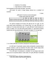 Diplomdarbs 'Banku darbības rādītāju analīze un to nozīme lēmuma pieņemšanā iedzīvotājiem, iz', 36.