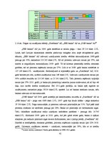 Diplomdarbs 'Banku darbības rādītāju analīze un to nozīme lēmuma pieņemšanā iedzīvotājiem, iz', 42.