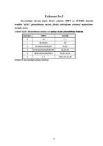 Referāts 'Makslīgā inetelekta pamati', 6.