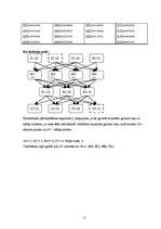Referāts 'Makslīgā inetelekta pamati', 11.