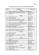 Konspekts 'Pārvaldes dokumentu paraugi', 15.