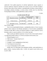 Referāts 'Riska kapitāla investīciju piesaistes nosacījumi Latvijas jaunuzņēmumos', 31.