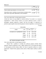 Referāts 'Riska kapitāla investīciju piesaistes nosacījumi Latvijas jaunuzņēmumos', 50.
