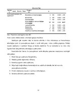 Referāts 'Riska kapitāla investīciju piesaistes nosacījumi Latvijas jaunuzņēmumos', 51.