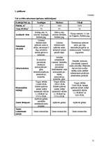 Referāts 'Nekustamā īpašuma tirgus vērtības noteikšana Babītes pagastā (ar salīdzināšanas ', 21.