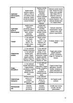 Referāts 'Nekustamā īpašuma tirgus vērtības noteikšana Babītes pagastā (ar salīdzināšanas ', 22.