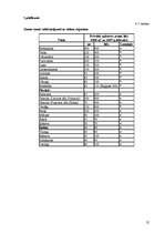 Referāts 'Nekustamā īpašuma tirgus vērtības noteikšana Babītes pagastā (ar salīdzināšanas ', 25.