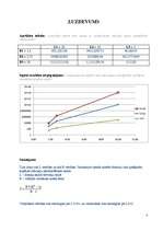 Konspekts 'Mākslīgā intelekta pamati', 7.
