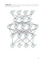 Konspekts 'Mākslīgā intelekta pamati', 11.