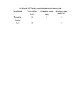 Biznesa plāns 'Biznesa plāns SIA"The Hat"', 11.