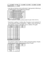 Referāts 'Finanšu uzdevumi ar analītiskām formulām un finanšu funkcijām', 30.