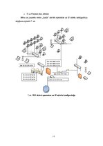 Referāts 'Datortīklu shēma', 15.