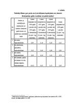 Referāts 'Papīra iepakojums kā alternatīva plastmasas maisiņiem - nākotnes realitāte vai u', 25.