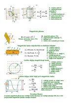Konspekts 'Fizikas formulas', 13.